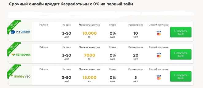 Кредит онлайн для безработных