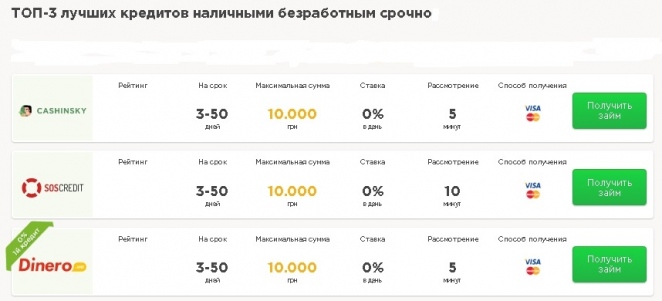 ТОП-3 лучших кредитов наличными безработным